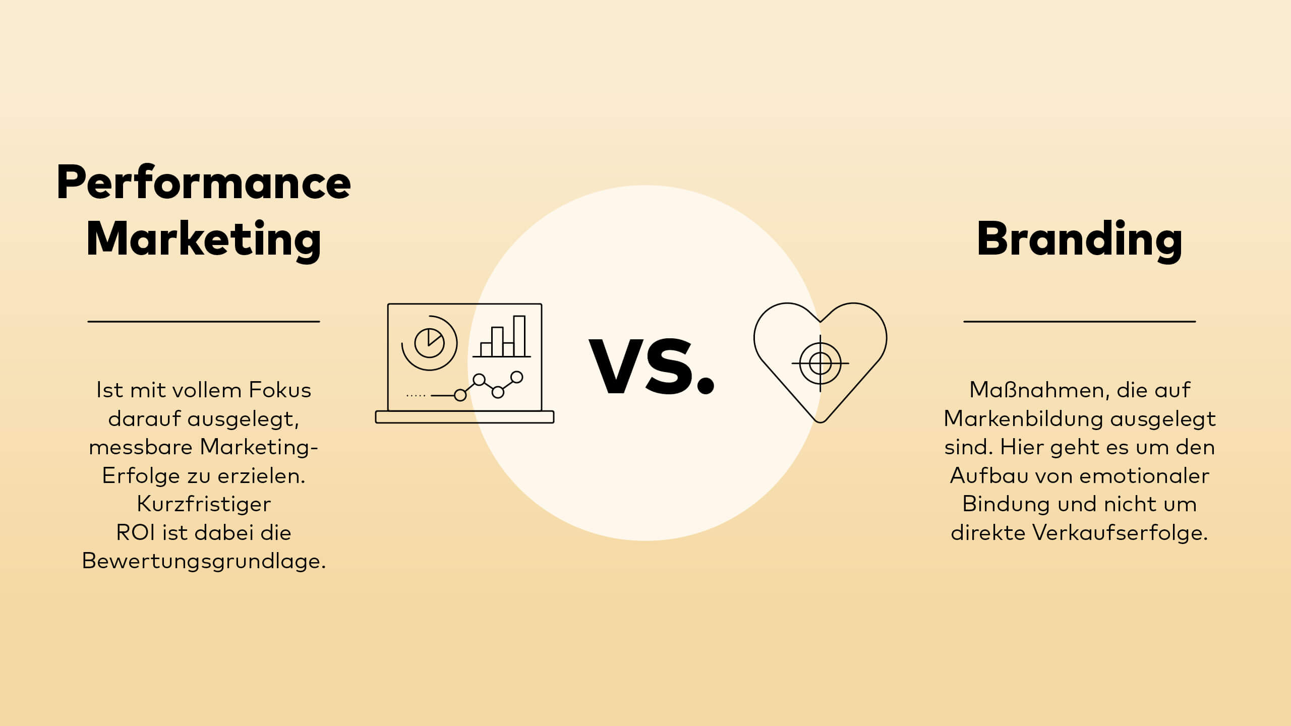 Performance Marketing vs. Brand-Marketing