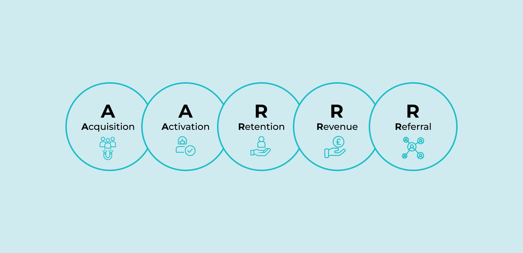 Priate Metrics Framework