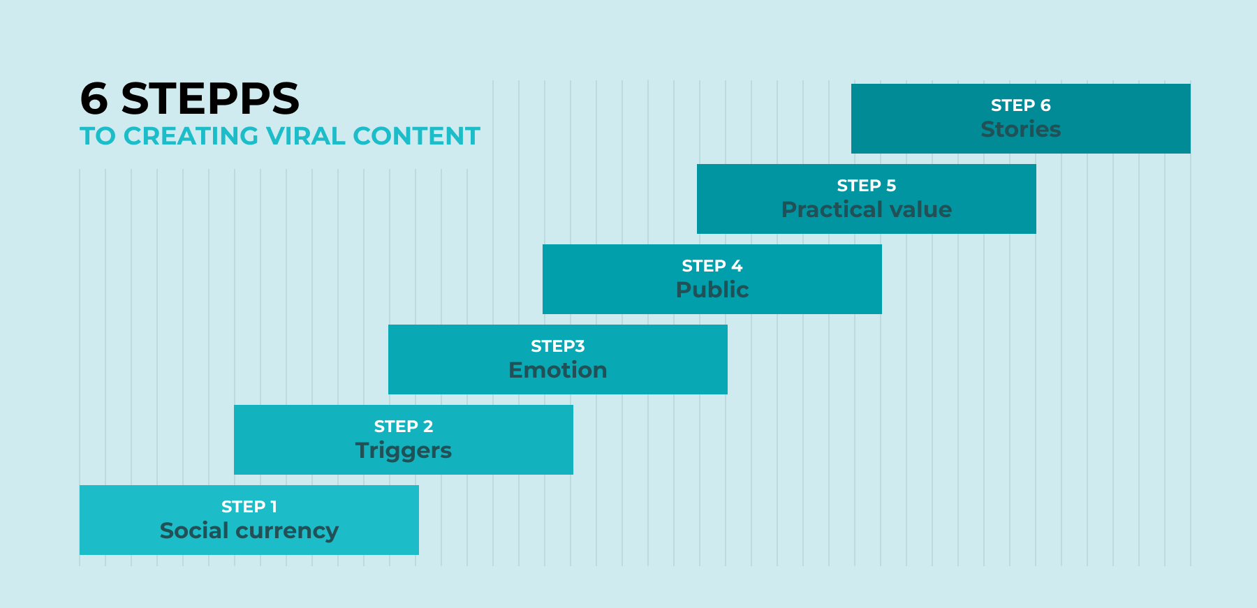 Beispiel STEPPS Marketing Framework